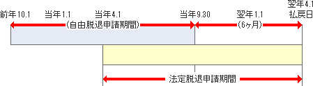 法廷脱退の解説図